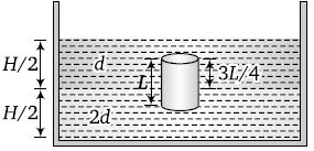 Physics-Mechanical Properties of Fluids-79215.png